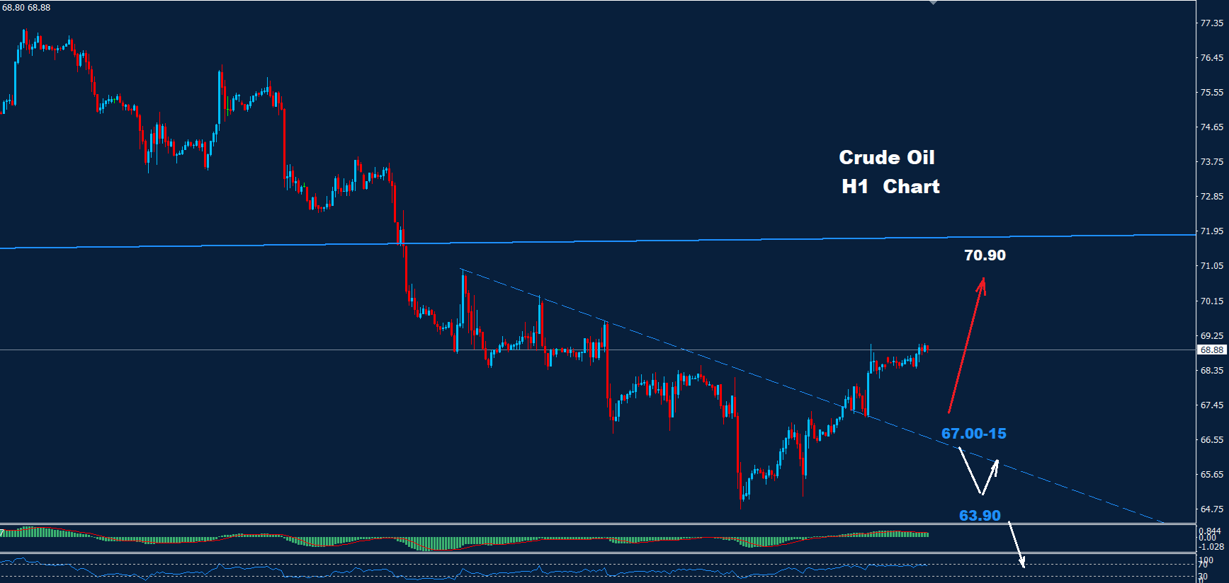 Crude Oil – 13.09.2024 - Orbex Forex Trading Blog