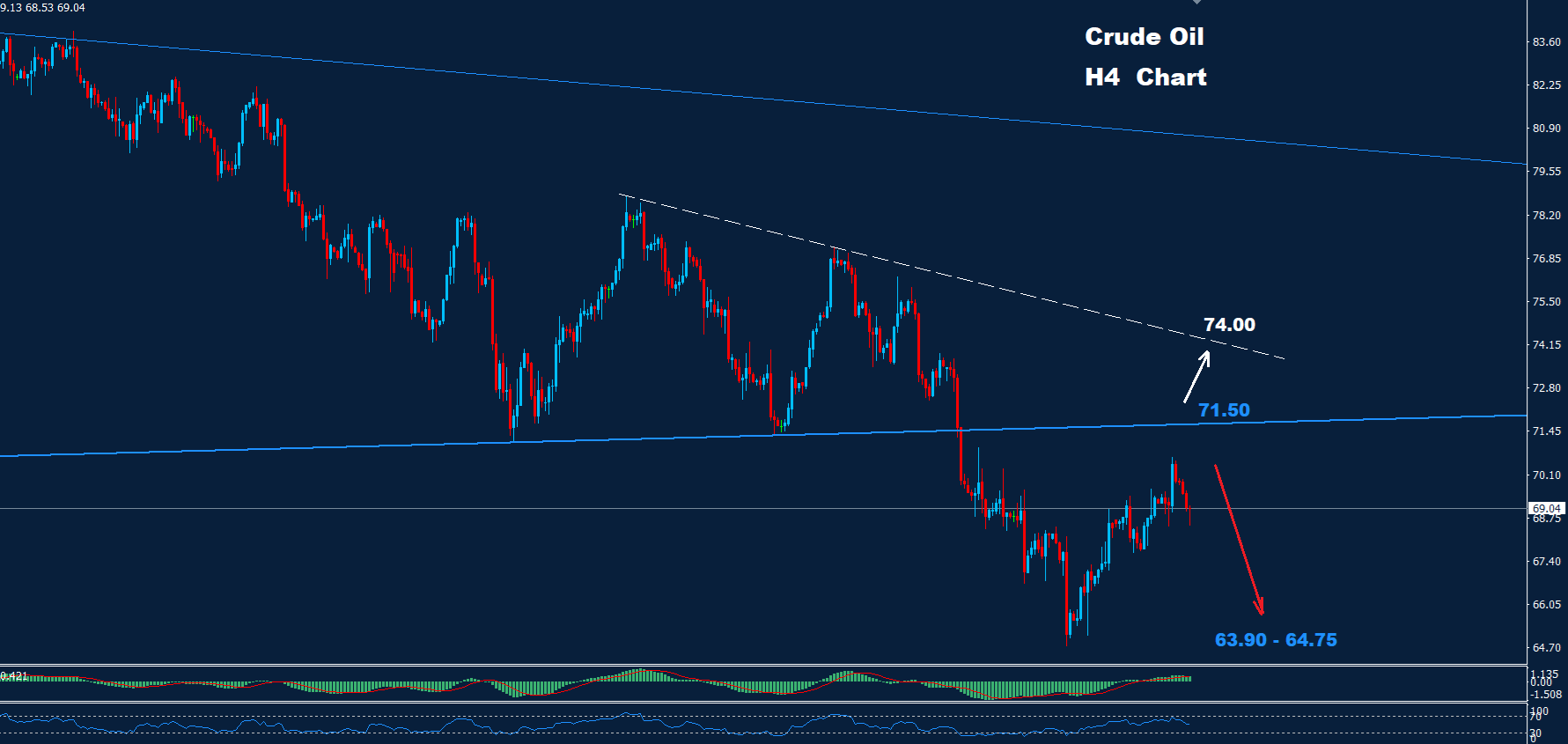 Crude Oil – 19.09.2024 - Orbex Forex Trading Blog