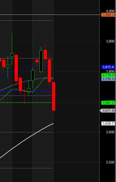 Cummins India Indusind Bank Jindal Steel Swing Levels – Bramesh’s Technical Analysis