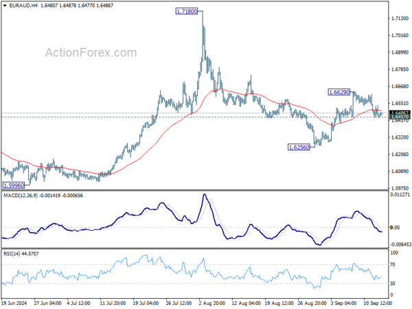 EUR/AUD Daily Outlook – Action Forex
