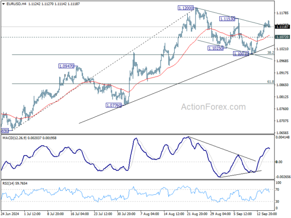 EUR/USD Mid-Day Outlook – Action Forex