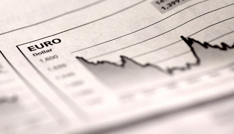 EUR/USD continues to find a technical foothold, but downside pressure is mounting