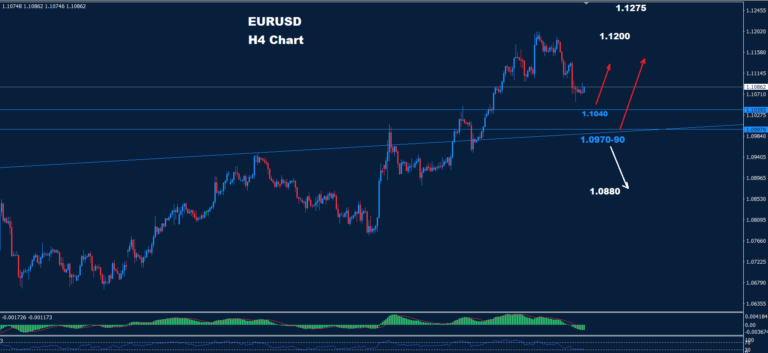 EUR/USD – 05.09.2024 - Orbex Forex Trading Blog