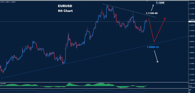 EUR/USD – 13.09.2024 - Orbex Forex Trading Blog