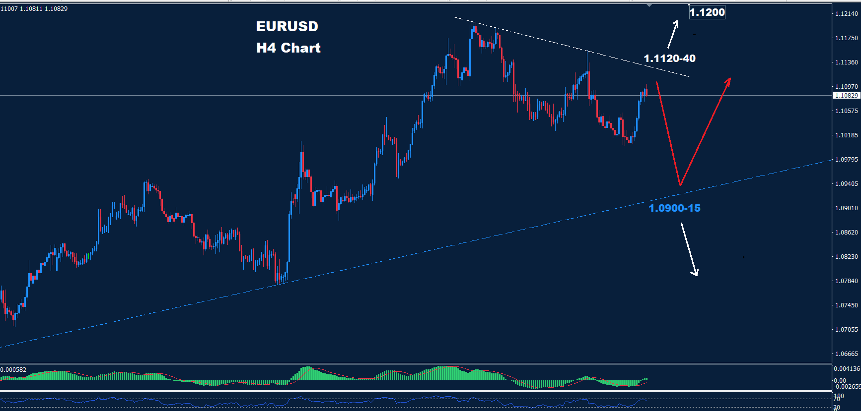 EUR/USD – 13.09.2024 - Orbex Forex Trading Blog