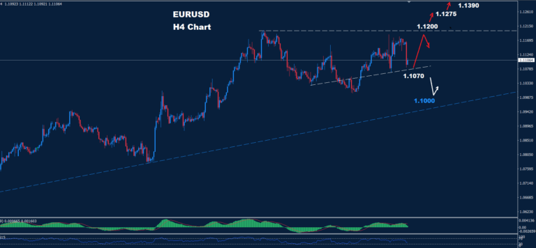 EUR/USD – 27.09.2024 - Orbex Forex Trading Blog