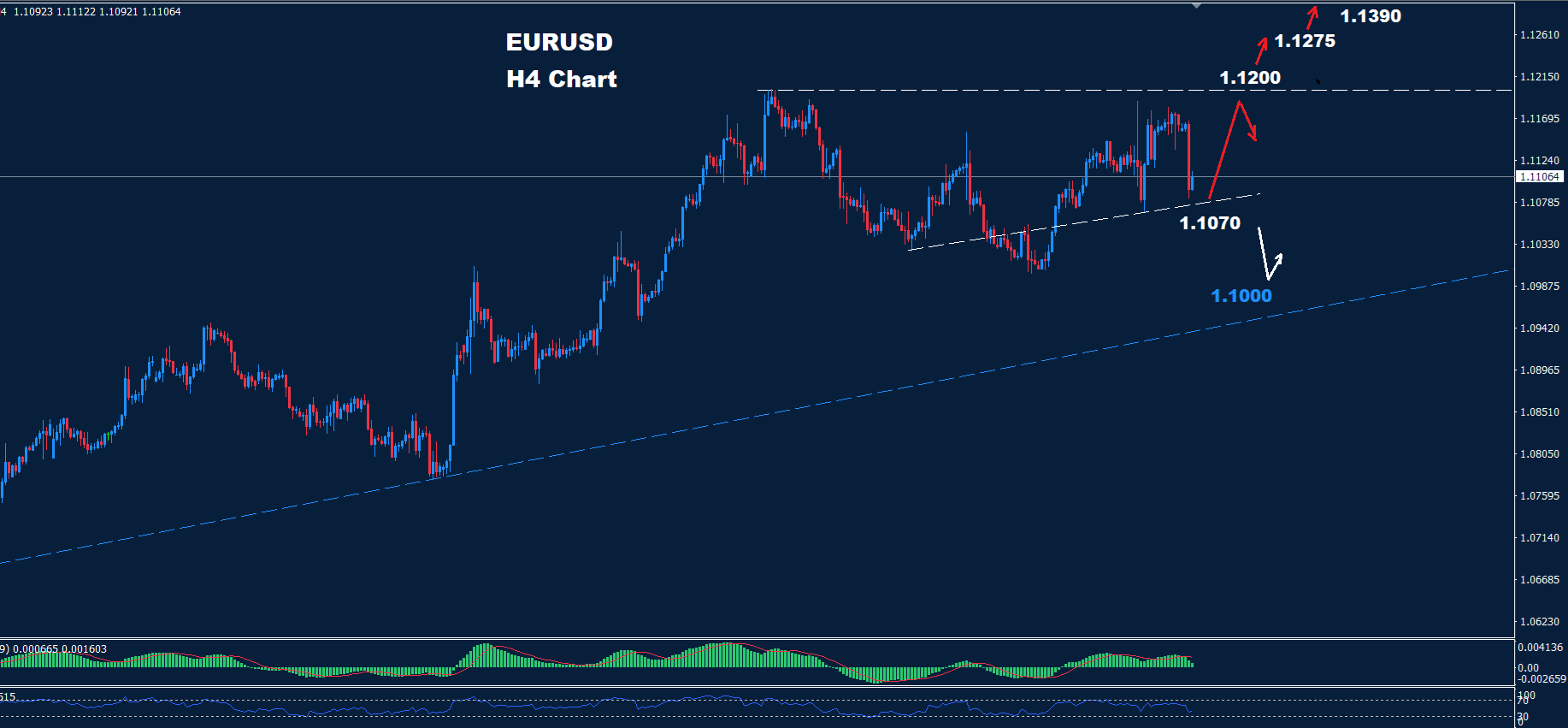 EUR/USD – 27.09.2024 - Orbex Forex Trading Blog