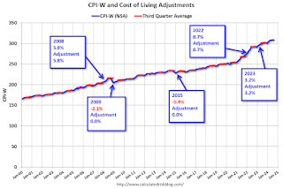 CPI-W and COLA Adjustment