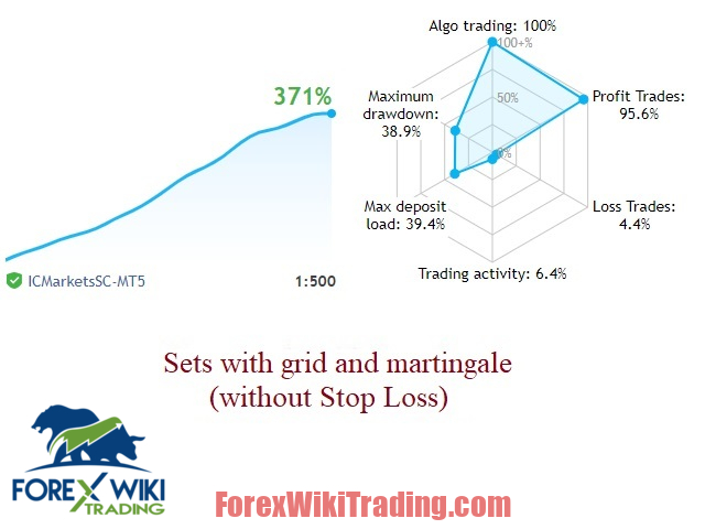 Evergreen Scalper EA MT4 – Free Download