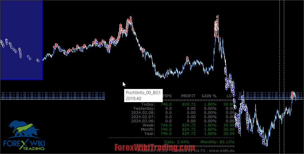 FX Hamilton EA (Update 19/08) MT4 – Free Download – Forex Wiki Trading