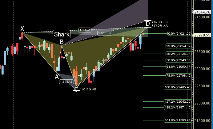 Finance Nifty 16-20 September 2024 Key Levels and Weekly Trading Strategy – Bramesh’s Technical Analysis