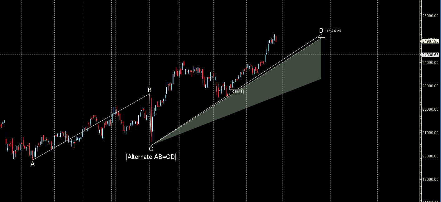 Finance Nifty 30 Sep-04 Oct 2024 Key Levels and Weekly Trading Strategy – Bramesh’s Technical Analysis