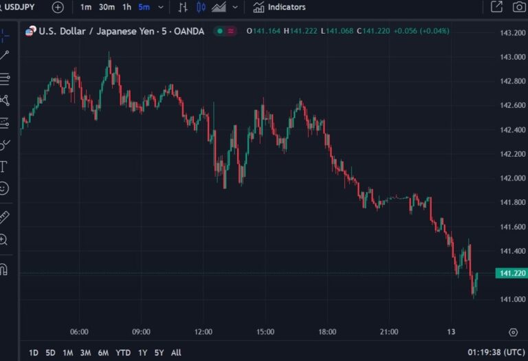 Fitch are forecasting a Bank of Japan rates to 1% (by the end of 2026!) | Forexlive