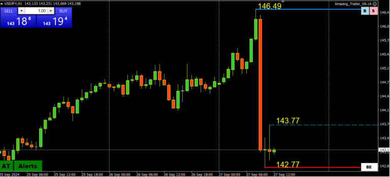 Forex Trading: You Can Teach an Old Dog New Tricks