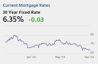 Mortgage Rates