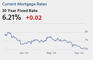 Mortgage Rates