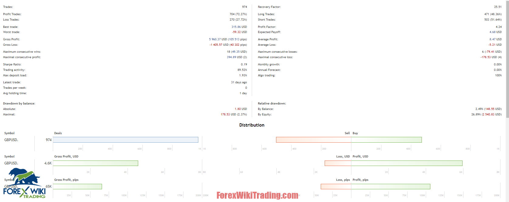 FusionFX AI EA MT4 – Free Download – Forex Wiki Trading