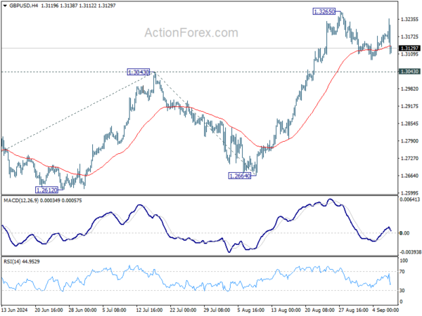 GBP/USD Weekly Outlook – Action Forex