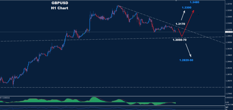 GBP/USD – 05.09.2024 - Orbex Forex Trading Blog