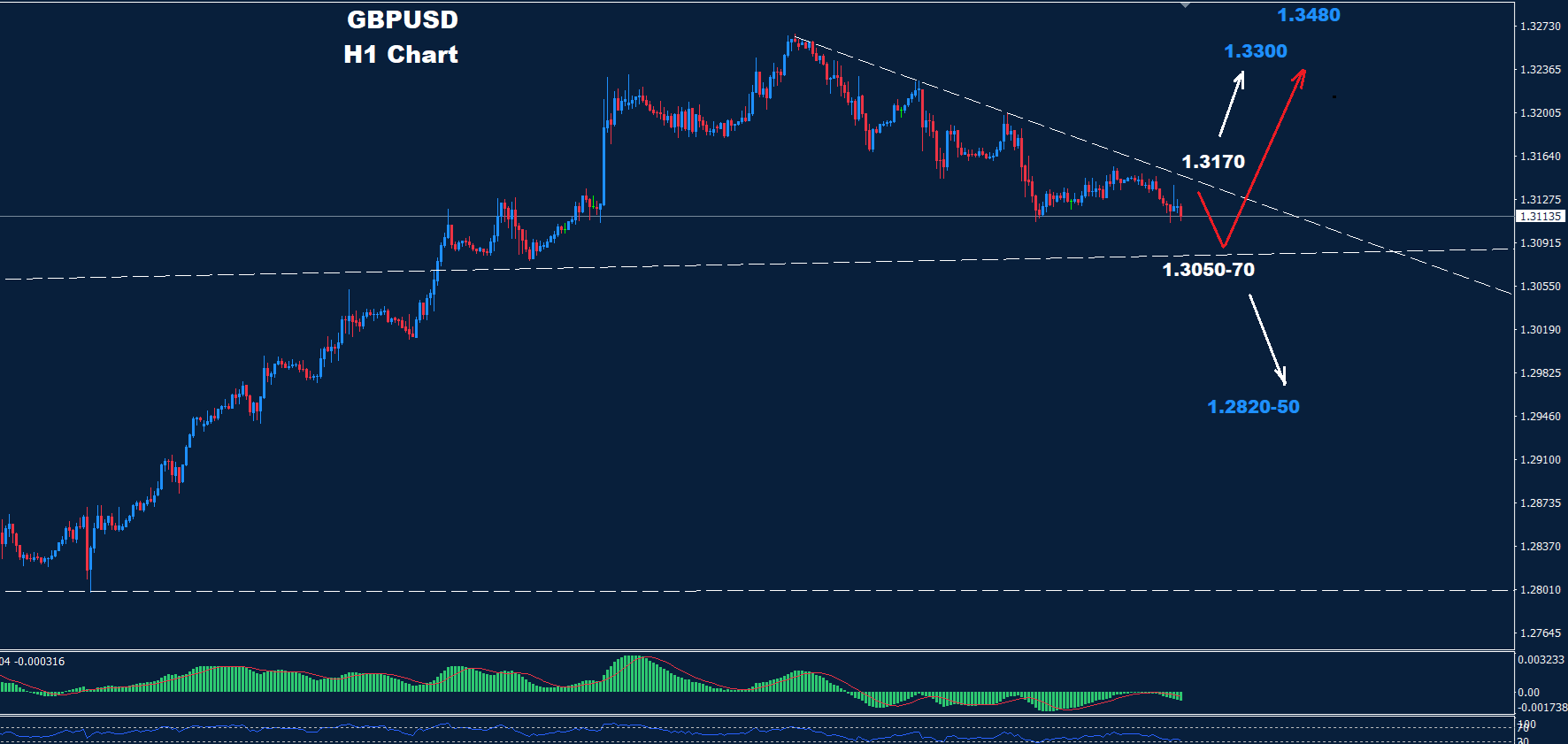 GBP/USD – 05.09.2024 - Orbex Forex Trading Blog