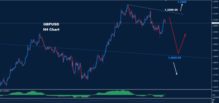 GBP/USD – 13.09.2024 - Orbex Forex Trading Blog