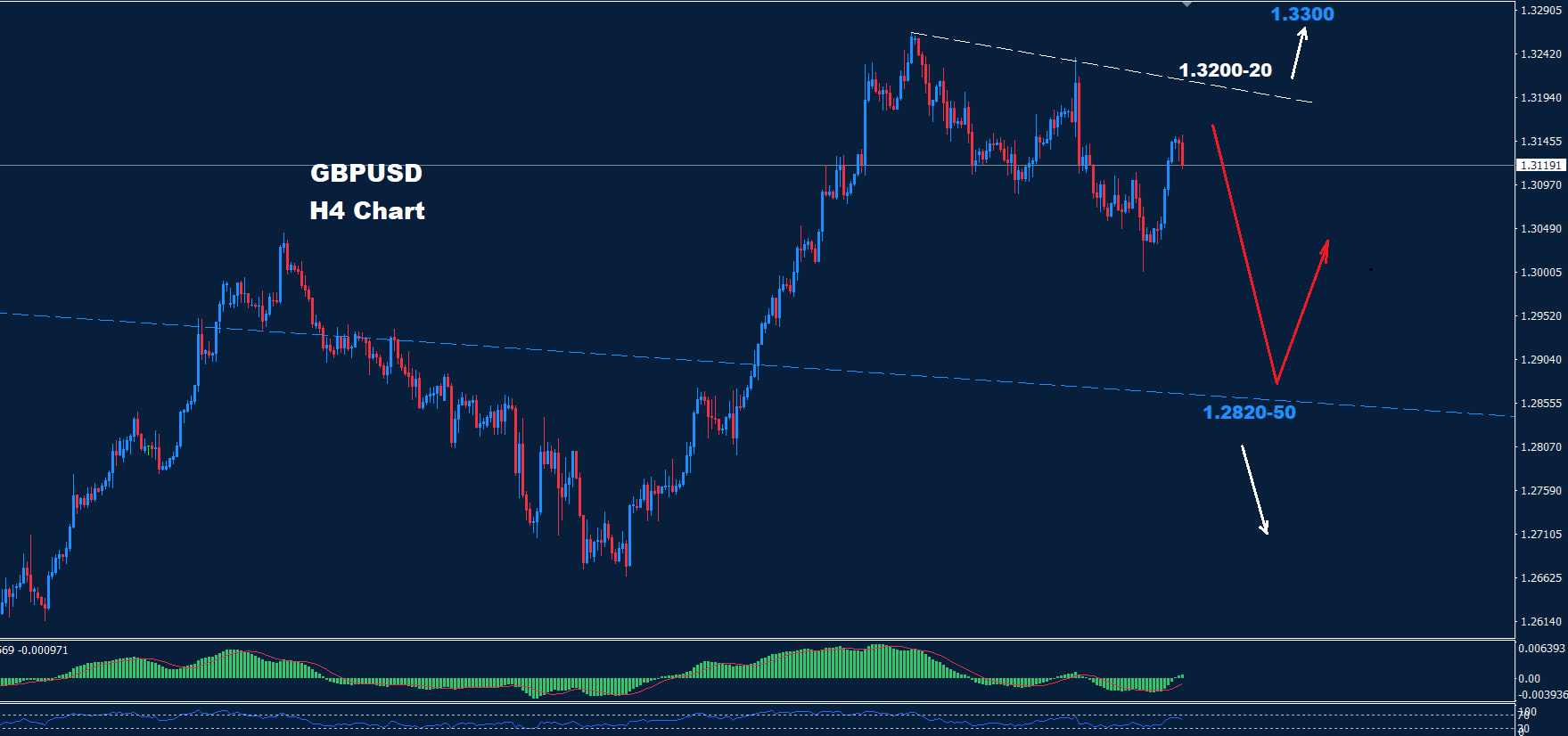 GBP/USD – 13.09.2024 - Orbex Forex Trading Blog