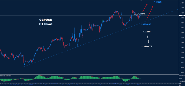 GBP/USD – 27.09.2024 - Orbex Forex Trading Blog