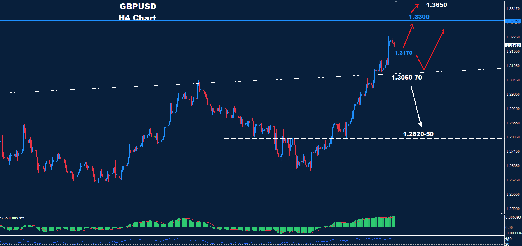GBP/USD – 30.08.2024 - Orbex Forex Trading Blog