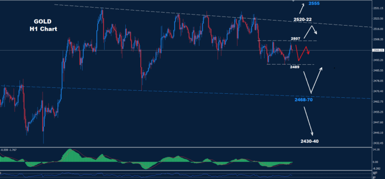 Gold – 03.09.2024 - Orbex Forex Trading Blog