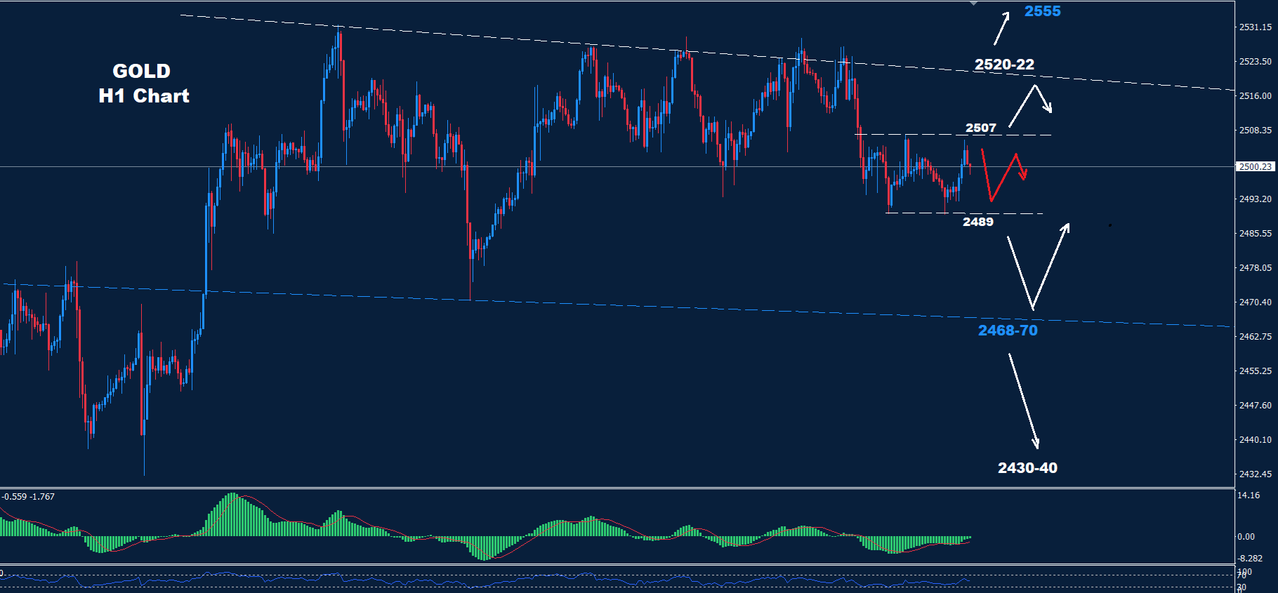 Gold – 03.09.2024 - Orbex Forex Trading Blog