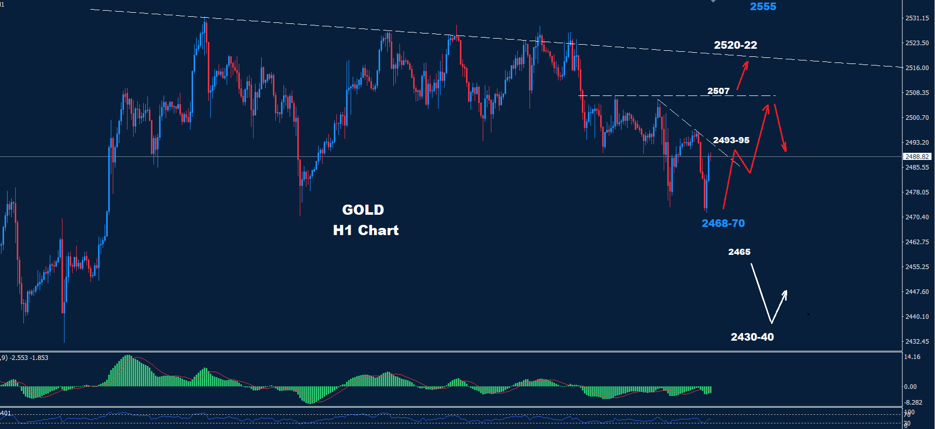 Gold – 04.09.2024 - Orbex Forex Trading Blog