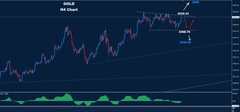 Gold – 05.09.2024 - Orbex Forex Trading Blog