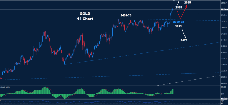 Gold – 13.09.2024 - Orbex Forex Trading Blog