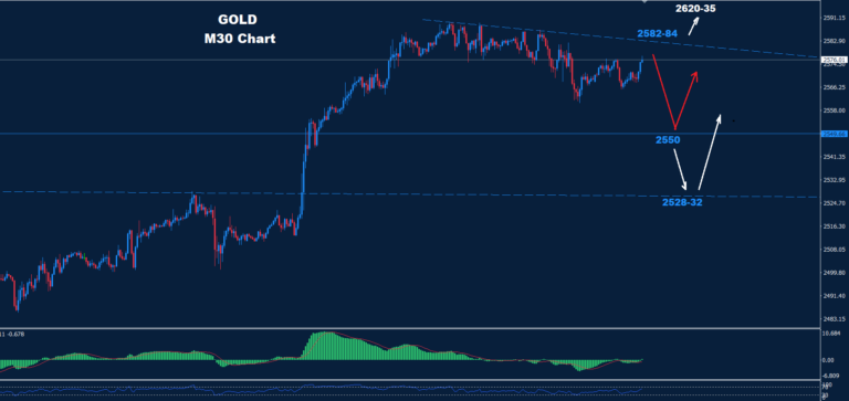 Gold – 18.09.2024 - Orbex Forex Trading Blog