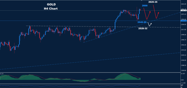 Gold – 19.09.2024 - Orbex Forex Trading Blog