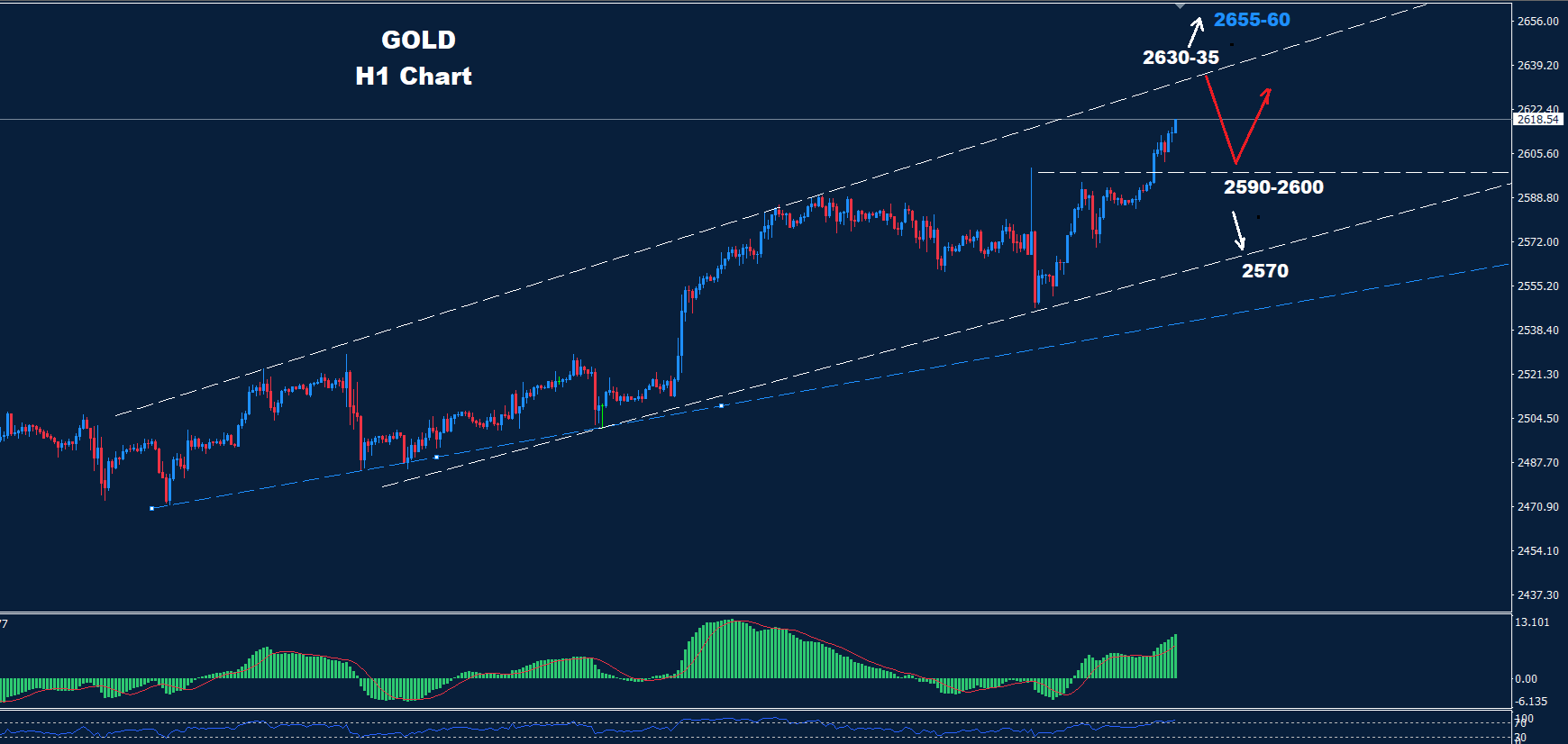 Gold – 23.09.2024 - Orbex Forex Trading Blog