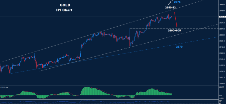 Gold – 24.09.2024 - Orbex Forex Trading Blog