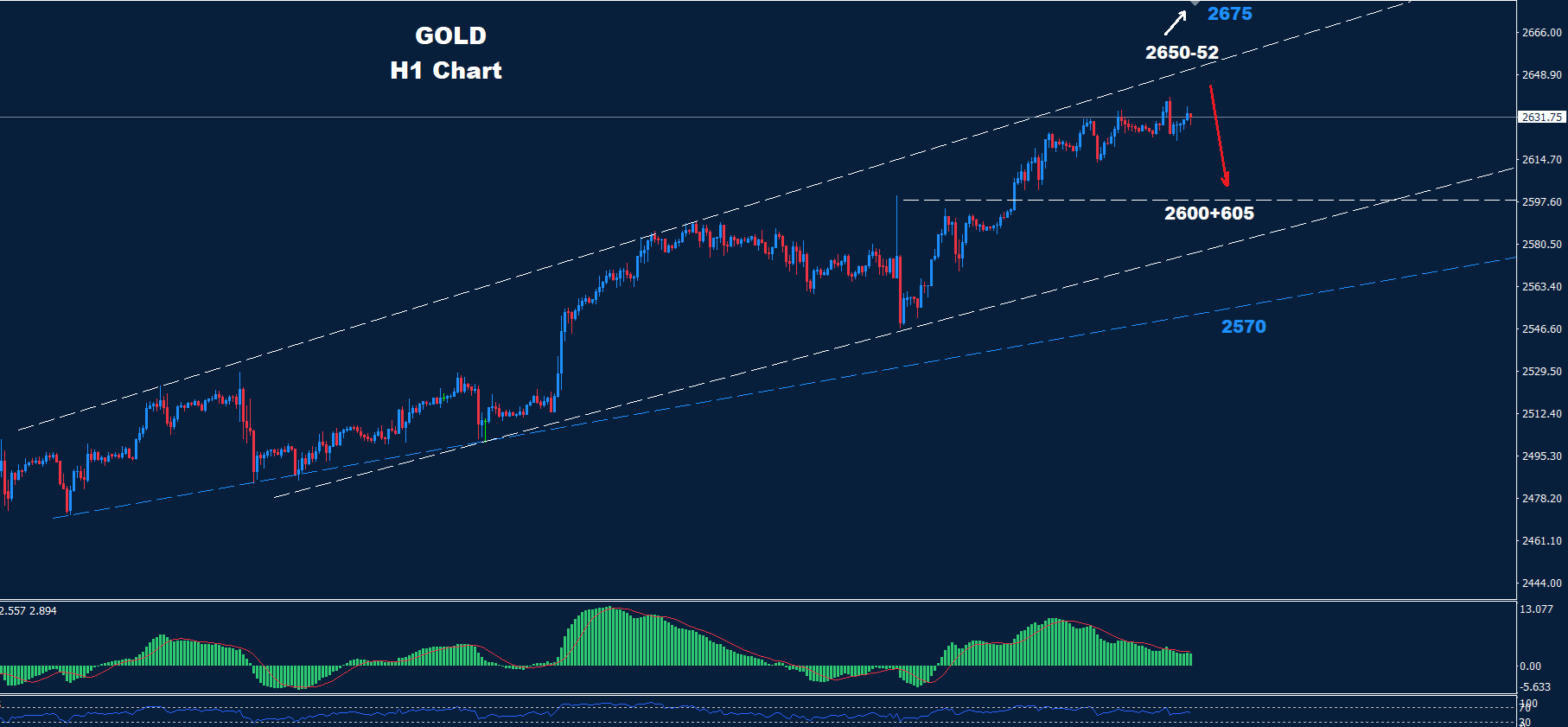 Gold – 24.09.2024 - Orbex Forex Trading Blog