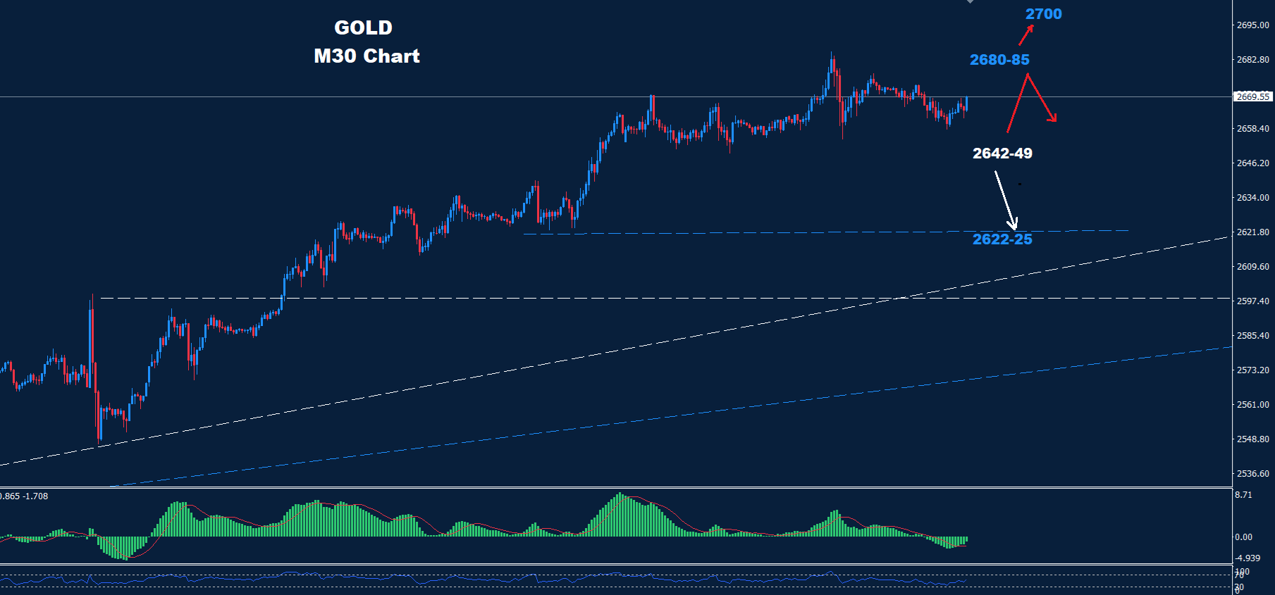 Gold – 27.09.2024 - Orbex Forex Trading Blog