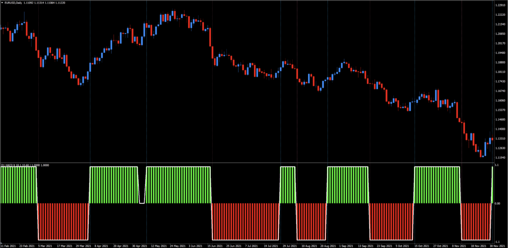 Hacolt as a Confirmation Indicator – Stonehill Forex