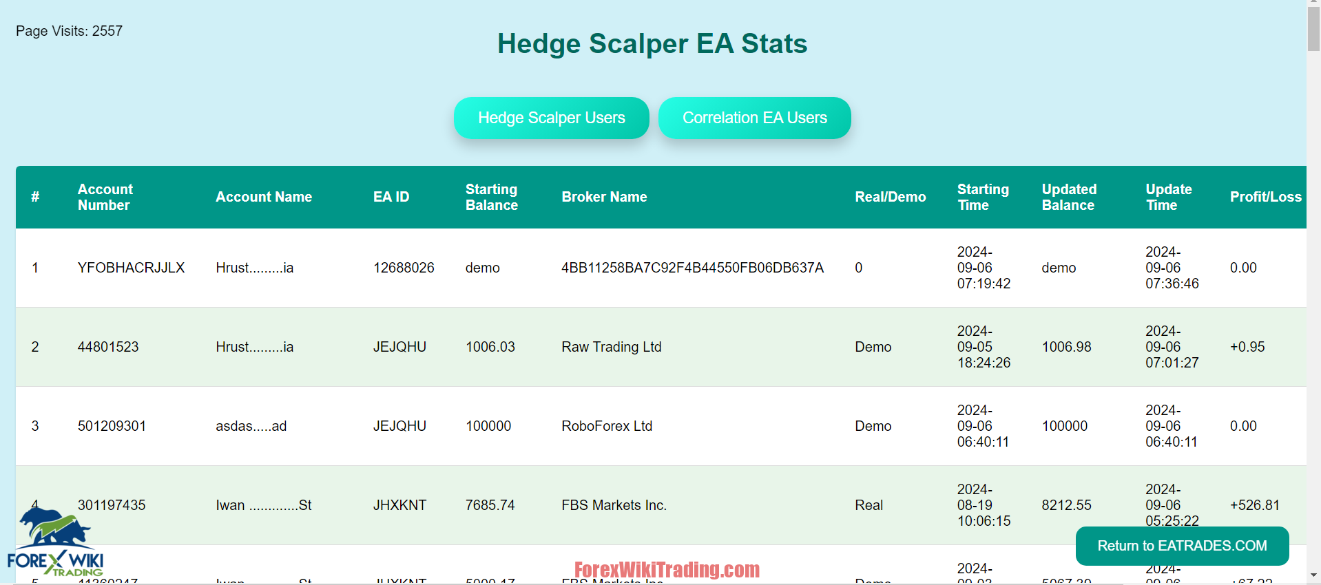 Hedge Scalper EA MT4 – Free Download – Forex Wiki Trading