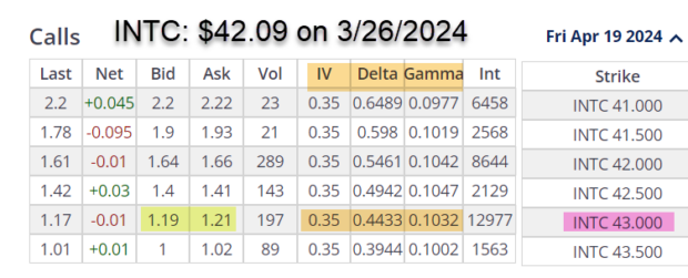 | How Our Option Prices are DeterminedThe Blue Collar Investor