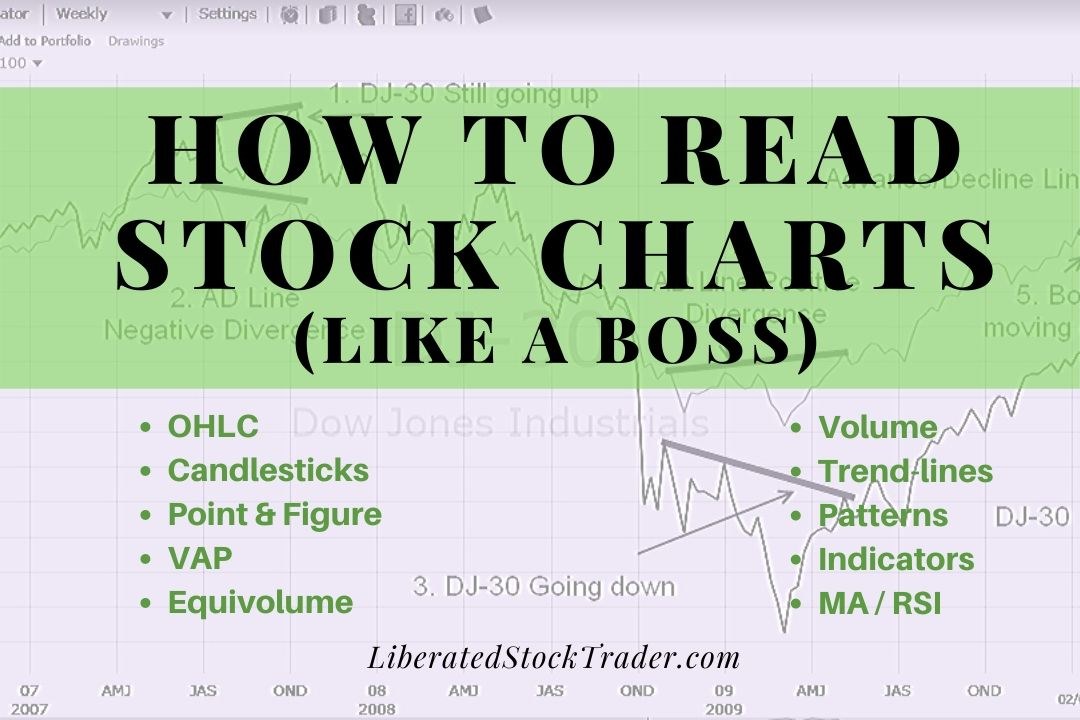 How to Read Stock Charts Like a Boss: Beginners Guide +pdf | Liberated Stock Trader