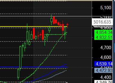 INDIGO NMDC ABFRL Gann Swing Levels – Bramesh’s Technical Analysis