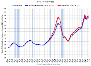 Real House Prices