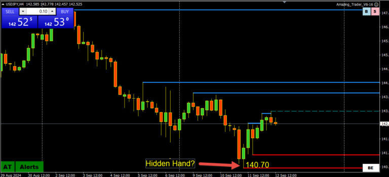 Is There a Hidden Hand Defending USDJPY 140?