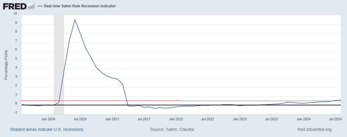 Jobs fall short as recession talks still loom –What does it mean for the Fed? | Trading NRG