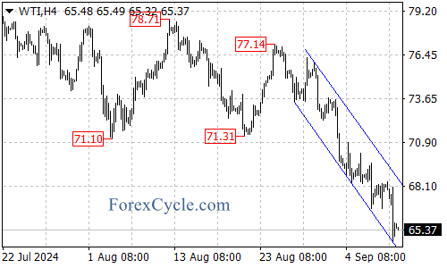 Key Levels to Watch – Forex Market Analysis – ForexCycle.com