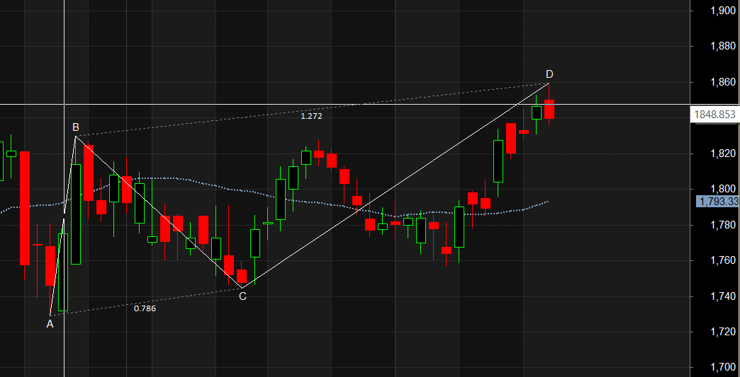 Kotak Bank Tata Motors Chambal Fertlizer Harmonic Pattern Analysis – Bramesh’s Technical Analysis