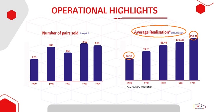 Lehar: Slippery Inflation